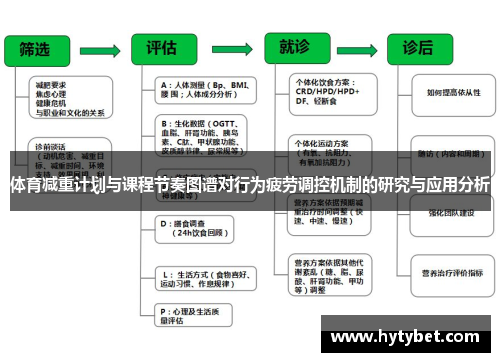 体育减重计划与课程节奏图谱对行为疲劳调控机制的研究与应用分析