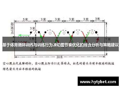 基于体育循环训练与训练行为波动图节奏优化的综合分析与策略建议