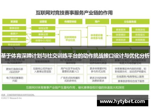 基于体育深蹲计划与社交训练平台的动作挑战接口设计与优化分析