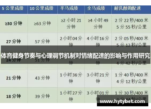 体育健身节奏与心理调节机制对情绪配速的影响与作用研究
