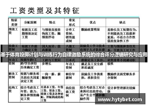 基于体育投掷计划与训练行为自律激励系统的综合评分逻辑研究与应用