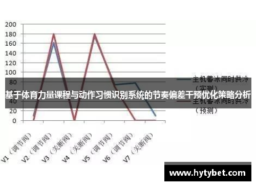 基于体育力量课程与动作习惯识别系统的节奏偏差干预优化策略分析