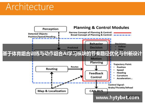 基于体育组合训练与动作组合AI学习模块的节奏路径优化与创新设计